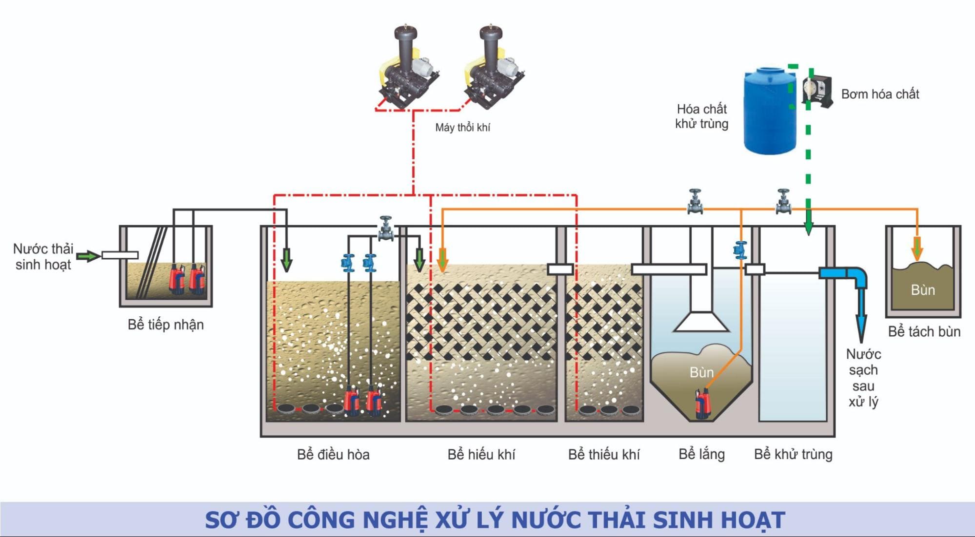 hệ thống xử lý nước thải